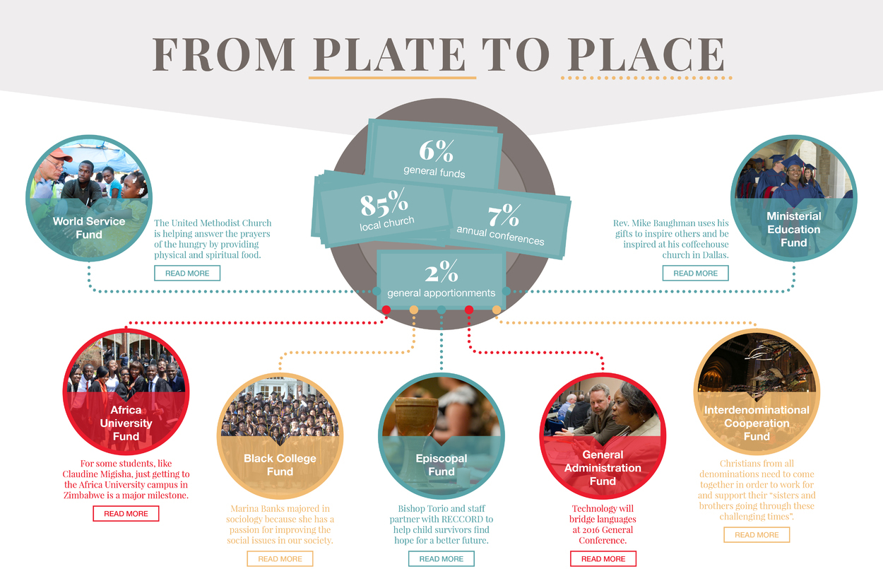 Funds Infographic